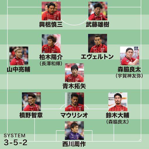 ACL展望】浦和×北京国安｜引き分け以上で突破が決定！強力な