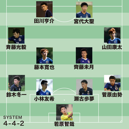 U－20日本代表】メキシコ戦スタメン発表！ FWに宮代を起用!! 郷家は