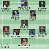 王者ユーベからc ロナウドら3人を選出 36歳の得点王も 編集部が厳選したセリエaのベスト11 サッカーダイジェストweb 王者ユーベからc ロナウドら3人を選出 36歳の得点王も 編集部が厳選したセリエaのベスト11 サッカーダイジェストweb