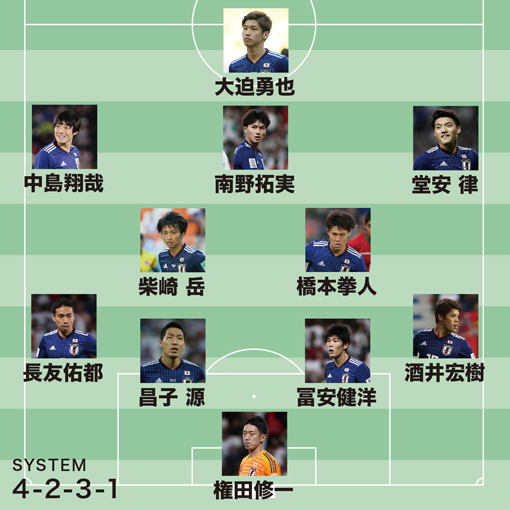 トリニダード トバゴ戦の予想スタメン 令和初戦は 鉄板 のアジア杯メンバーがベース 香川 久保はベンチスタートか サッカーダイジェストweb