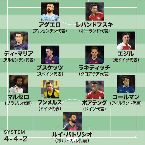 アグエロ、レバンドフスキなどワールドクラスがずらり！「1988年生まれ