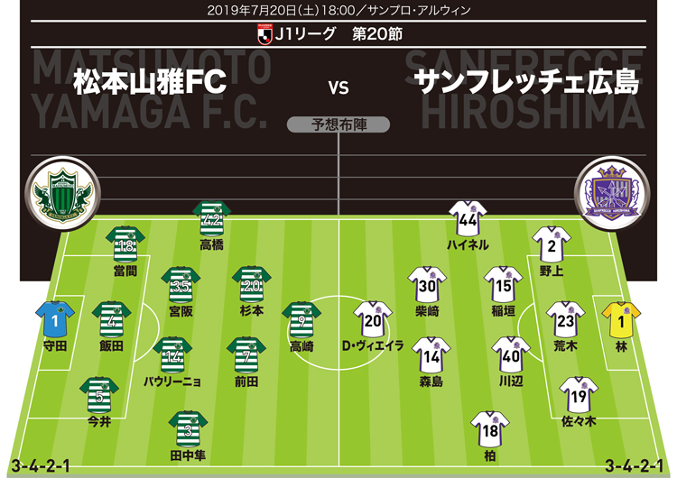J1展望 松本 広島 両ストライカーの起用法に注目 韋駄天 前田大然はラストマッチに サッカーダイジェストweb J1展望 松本 広島 両ストライカーの起用法に注目 韋駄天 前田大然はラストマッチに サッカーダイジェストweb