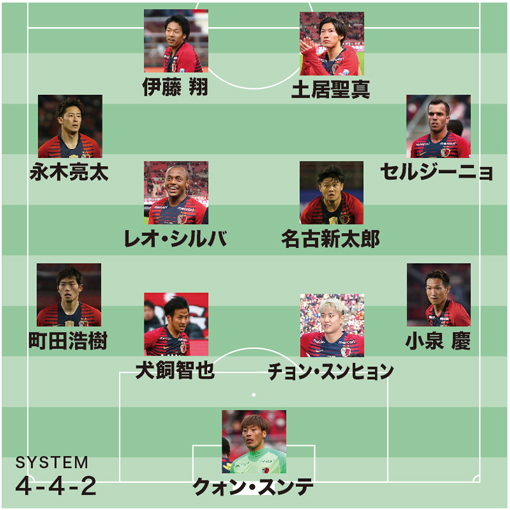 ACL展望】鹿島×広州恒大｜FC東京戦勝利の代償は大きいが…今季わずか2