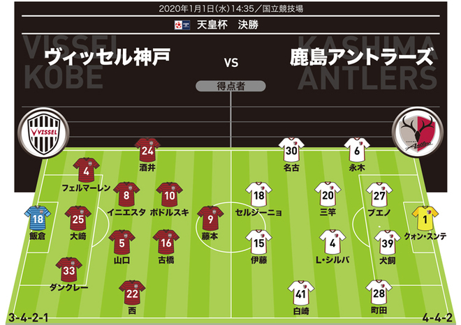天皇杯】決勝戦スタメン発表！ 現役最終戦のビジャではなく藤本憲明が
