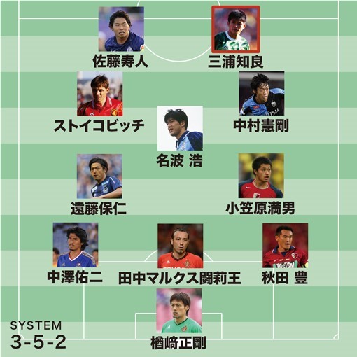 岩政大樹が選ぶj歴代ベスト11 最激戦区の中盤にはチームの象徴的選手を サッカー スポーツブル スポブル