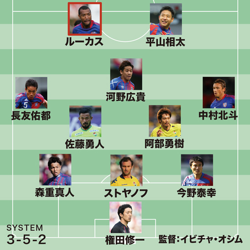 FC東京MF羽生がJ1通算300試合出場 | ゲキサカ