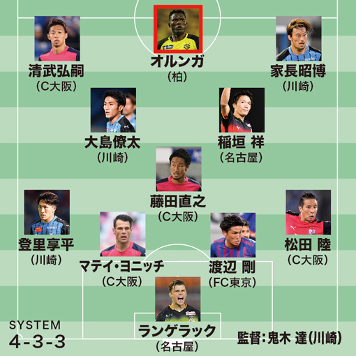 水沼貴史が選ぶJ1前半戦ベスト11】右SBの松田はもっと評価されても