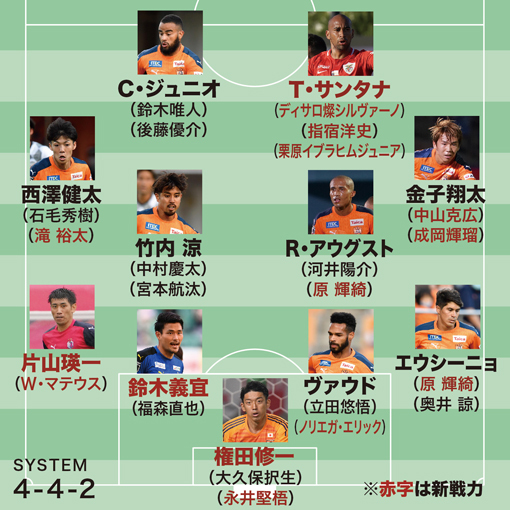 清水エスパルスーJリーグへの挑戦/ダイエックス出版/田中孝一 清水