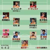 清水エスパルスの開幕戦 予想布陣 日本代表守護神 ロティ ナの 愛弟子 の加入は大きなプラス材料 サッカーダイジェストweb 清水エスパルスの開幕戦 予想布陣 日本代表守護神 ロティ ナの 愛弟子 の加入は大きなプラス材料 サッカーダイジェストweb