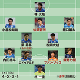サガン鳥栖の開幕戦 予想布陣 補強の目玉ファン ソッコはcb起用濃厚 仙頭 小屋松の元京都コンビの起用法が躍進のカギ サッカーダイジェストweb サガン鳥栖の開幕戦 予想布陣 補強の目玉ファン ソッコはcb起用濃厚 仙頭 小屋松の元京都コンビの起用法が躍進のカギ サッカーダイジェストweb