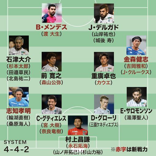 アビスパ福岡の開幕戦 予想布陣 要所に外国籍選手を置き 質と強度は確実に向上 鍵を握るのは サッカーダイジェストweb アビスパ福岡の開幕戦 予想布陣 要所に外国籍選手を置き 質と強度は確実に向上 鍵を握るのは サッカーダイジェストweb