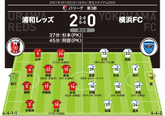 【J１採点＆寸評】浦和２－０横浜FC｜今季初勝利の浦和では６選手が「6.5」以上期待を込めてMOMに選んだのは