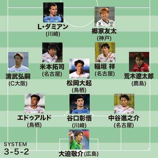 中谷進之介　SSR ノーマルセット J1ベストイレブン】開幕から全勝の3チームから7選手を選出