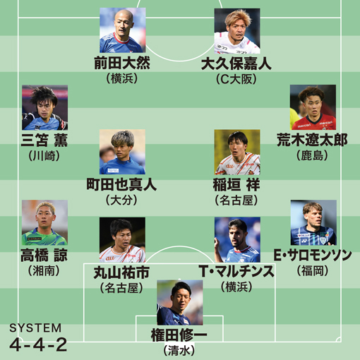 J1ベストイレブン Mvpは横浜の スピードスター ビッグセーブ連発の守護神も堂々の選出 サッカーダイジェストweb J1ベストイレブン Mvpは横浜の スピードスター ビッグセーブ連発の守護神も堂々の選出 サッカーダイジェストweb