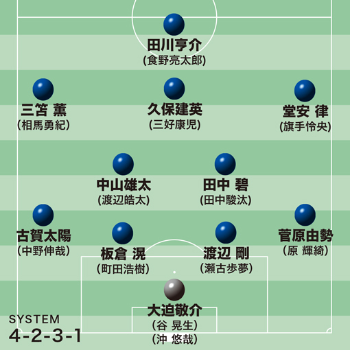 U 24日本代表最新序列 2列目のファーストチョイスは久保 堂安 三笘か 最激戦区となったのは サッカー スポーツブル スポブル U 24日本代表最新序列 2列目のファーストチョイスは久保 堂安 三笘か 最激戦区となったのは サッカー スポーツブル スポブル