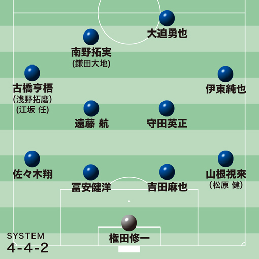 韓国戦のスタメン予想 ベストメンバー と考えるなら 最も読めない左サイドハーフは３人の争いか サッカー スポーツブル スポブル