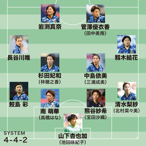 なでしこジャパン】五輪メンバー18名を大予想！ 大接戦の各