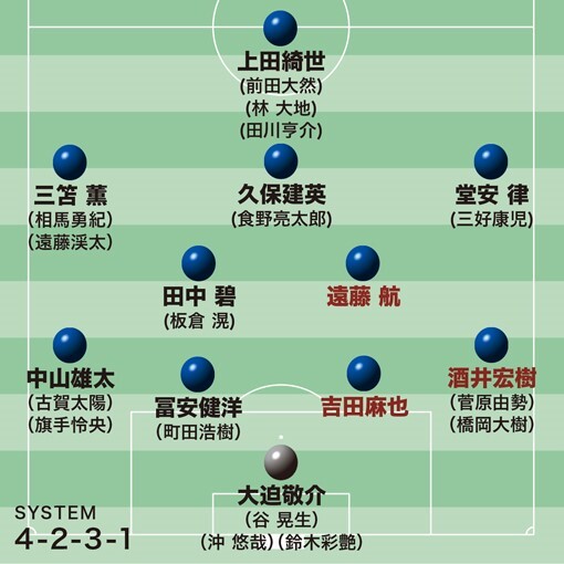 U-24日本代表最新序列】オーバーエイジ3人の招集でスタメンはどう