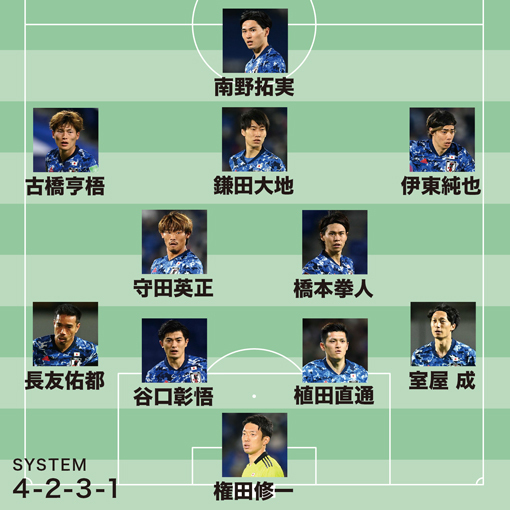 サッカー 日本代表 : æå³ãç¥ãã¨ã¹ã´ã ãµãã«ã¼æ¥æ¬ä»£è¡¨ã¦ããã©ã¼ã ã®ç§å¯ æ ä¼è¤é å­ Ananweb ãã¬ã¸ã³ãã¦ã¹ : Jun 15, 2021 · サッカーまとめブログ。「【悲報】元サッカー日本代表の柴崎岳、忘れ去られる」に関する2ちゃんねるの反応まとめ。2ちゃんねる（2ch）からサッカー日本代表やjリーグなどの国内サッカーニュース、セリエやプレミアなどの海外サッカーニュースなどをまとめています。