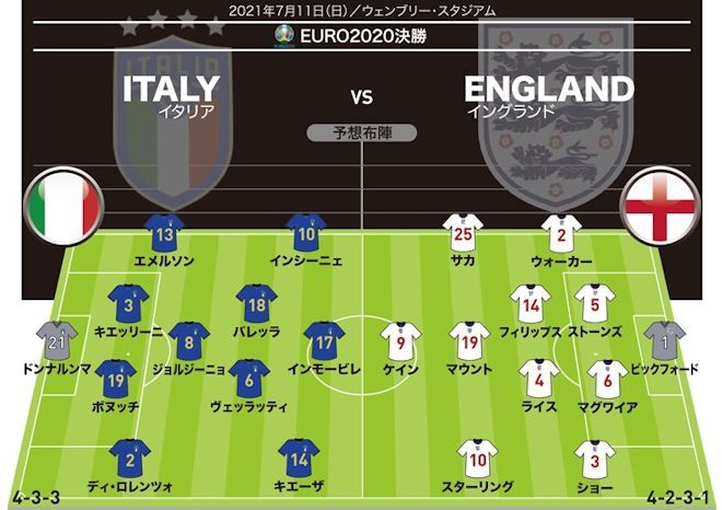 魅力的になったイタリアとタレントを持て余すイングランド Euro決勝を名手バルダーノはどう見ているのか 現地発 サッカーダイジェストweb 魅力的になったイタリアとタレントを持て余すイングランド Euro決勝を名手バルダーノはどう見ているのか 現地発 サッカーダイジェストweb