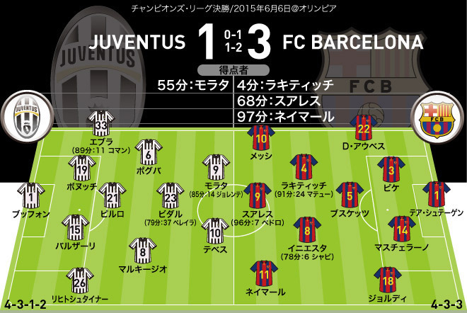 UEFAチャンピオンズリーグ 2025 FINAL オフィシャル 額入り