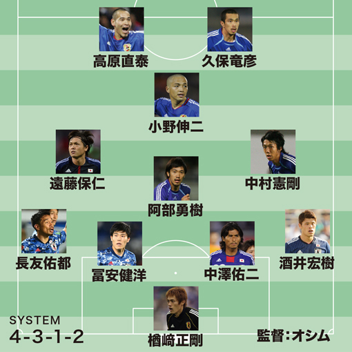 小野伸二 日本代表カード6枚セット｜Yahoo!フリマ（旧PayPayフリマ）