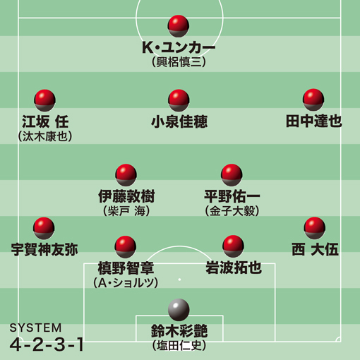 浦和 C大阪 ルヴァン杯 準決勝第１戦展望 成長過程にある両者のバトル タイトルへの強い想いが原動力に サッカーダイジェストweb