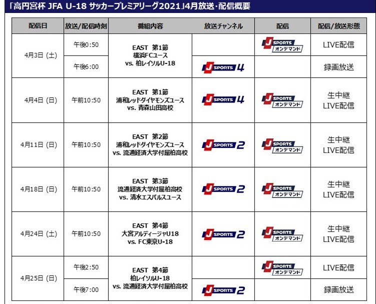 日本サッカーの未来を背負う高校年代の最高峰の大会 高円宮杯u 18プレミアリーグ21が開幕 サッカーダイジェストweb